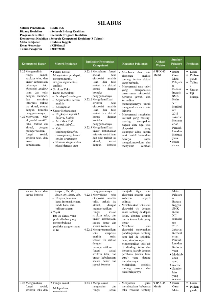 Silabus Bahasa Inggris SMK XII