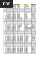 Titan List of Stores