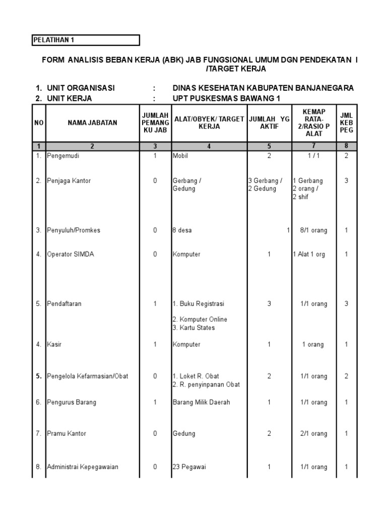 Contoh Analisis Beban Kerja Penyuluh Pertanian - Barisan ...