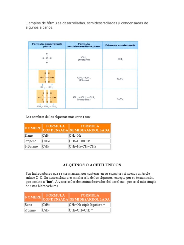 Ejemplos de fórmulas de hidrocarburos | PDF