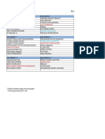 Jadwal Dan Nama Kelompok Praktikum Rangkaian Logika