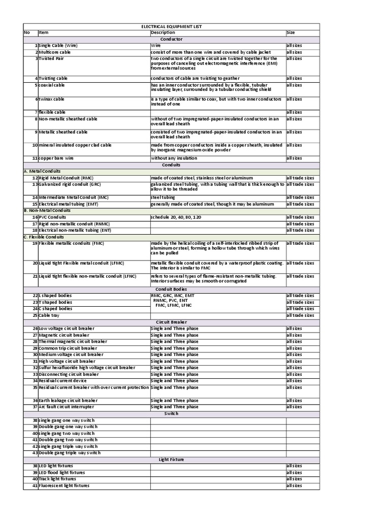 Electrical Equipment List PDF Wire Electrical Wiring