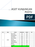 Target Kunjungan Pustu