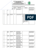 4.13 .2 Bufas Resti HSL Identifikasi, Inovasi