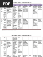 RPT Year 2 English 2018