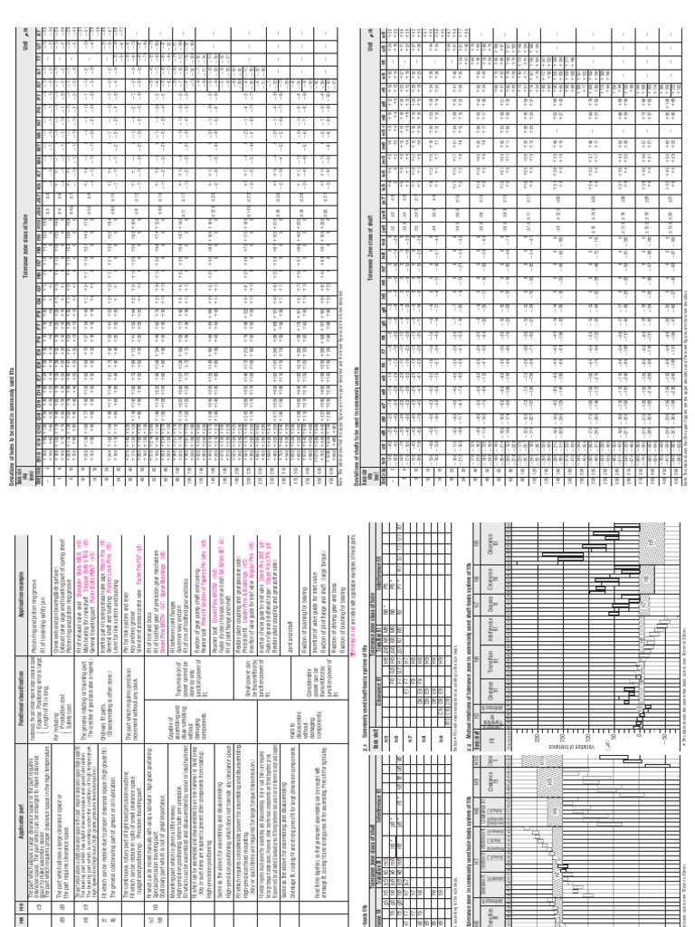 Tolerances Dimensions | Download Free PDF | Engineering Tolerance ...