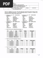 Ba Komisioning Dan Migrasi Ols Ibt, SKTT, Sutt Ke Panel Durikosambi