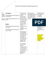 ALC - Fair Sharing Feature to Dynamically Manage the Code Allocation