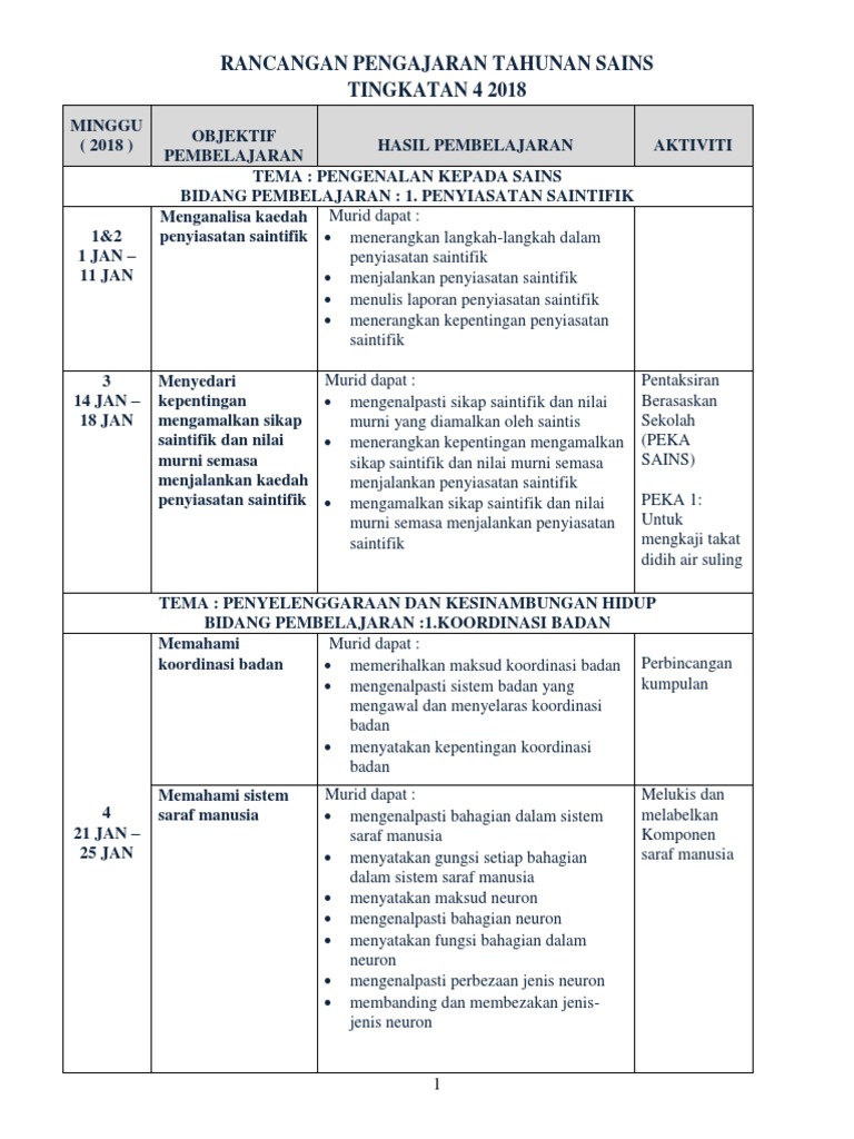 RPT Sains Tingkatan 4 2018 PDF
