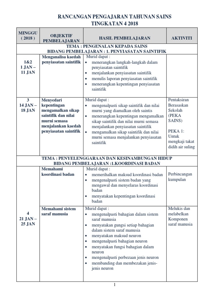 RPT Sains Tingkatan 4 2018  PDF