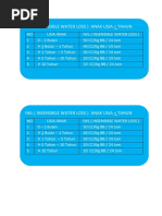 Dosis dan Penggunaan Farpresin | PDF