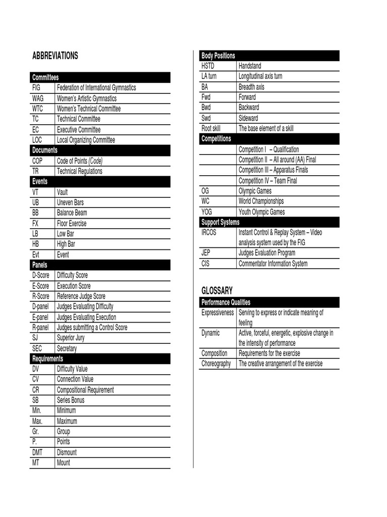 Abbreviations Body Positions PDF Games Of Physical Skill Sports
