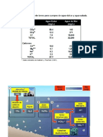 Graficos Hidrosf-Atmosf