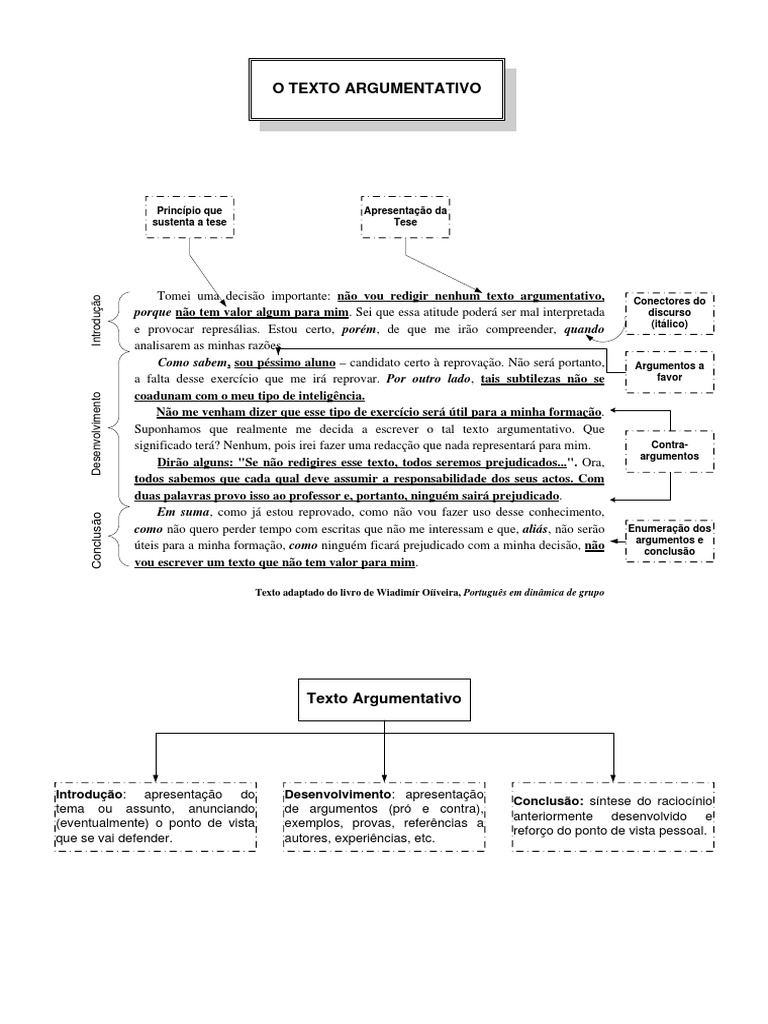 A Importância Do Texto Argumentativo Pdf Argumento Science 