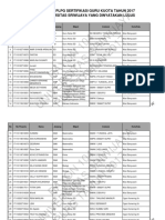 Data Kelulusan UKG 2017