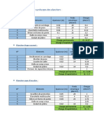 Evaluation Des Charges Et Surcharges Des Planchers