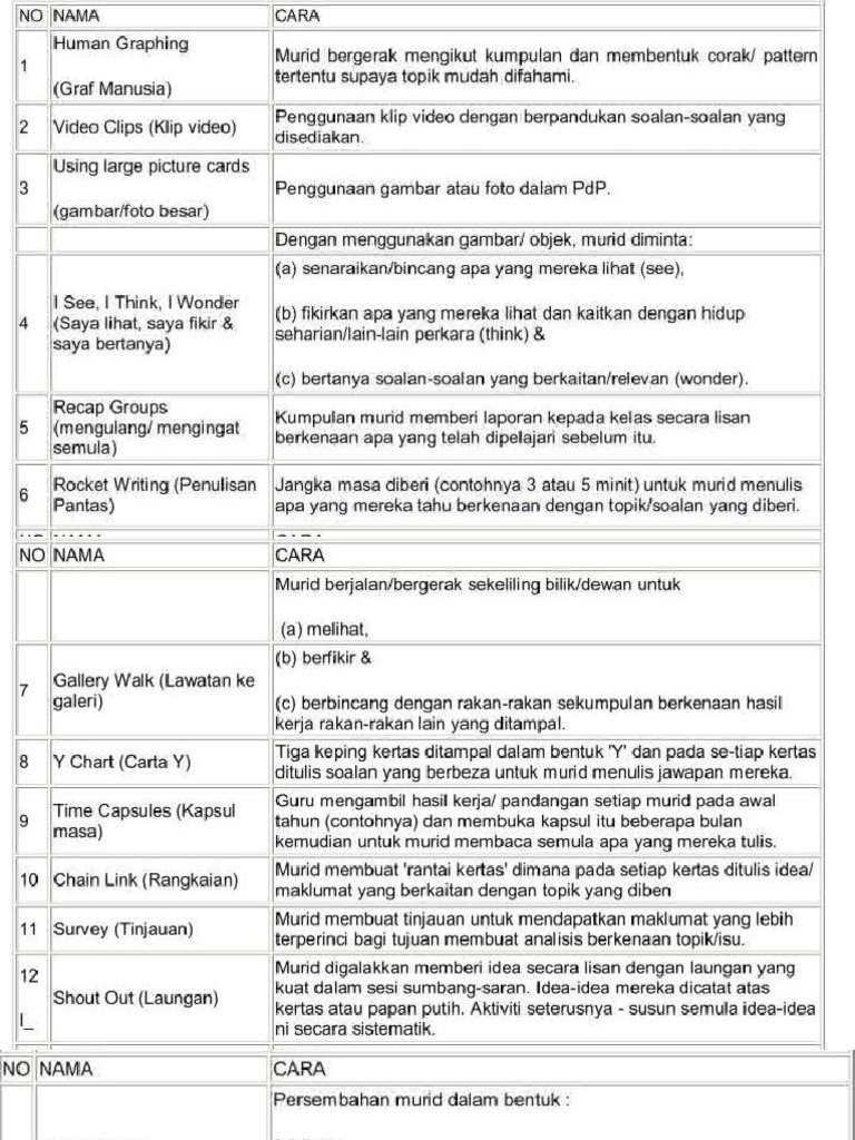 90 Cadangan Aktiviti Pak21 Dalam Kelas PDF | PDF