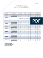 Teacher Work Sample 6 Analysis of Student Learning Rubric
