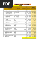 Ladrilleria Olivera - Trabajo de Costos