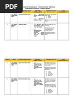 RPT SEMAKAN PEND KESENIAN MUZIK TAHUN 2 2018.docx