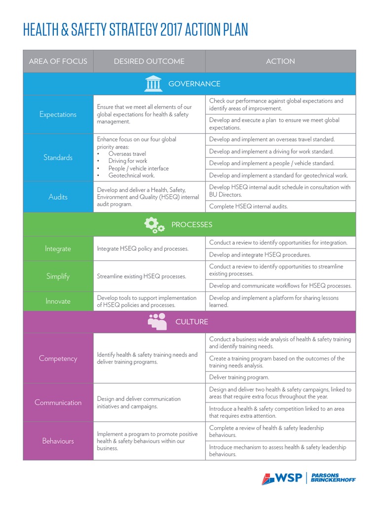 170131-RP-Health - Safety Strategy 2017 Action Plan R01 | PDF ...