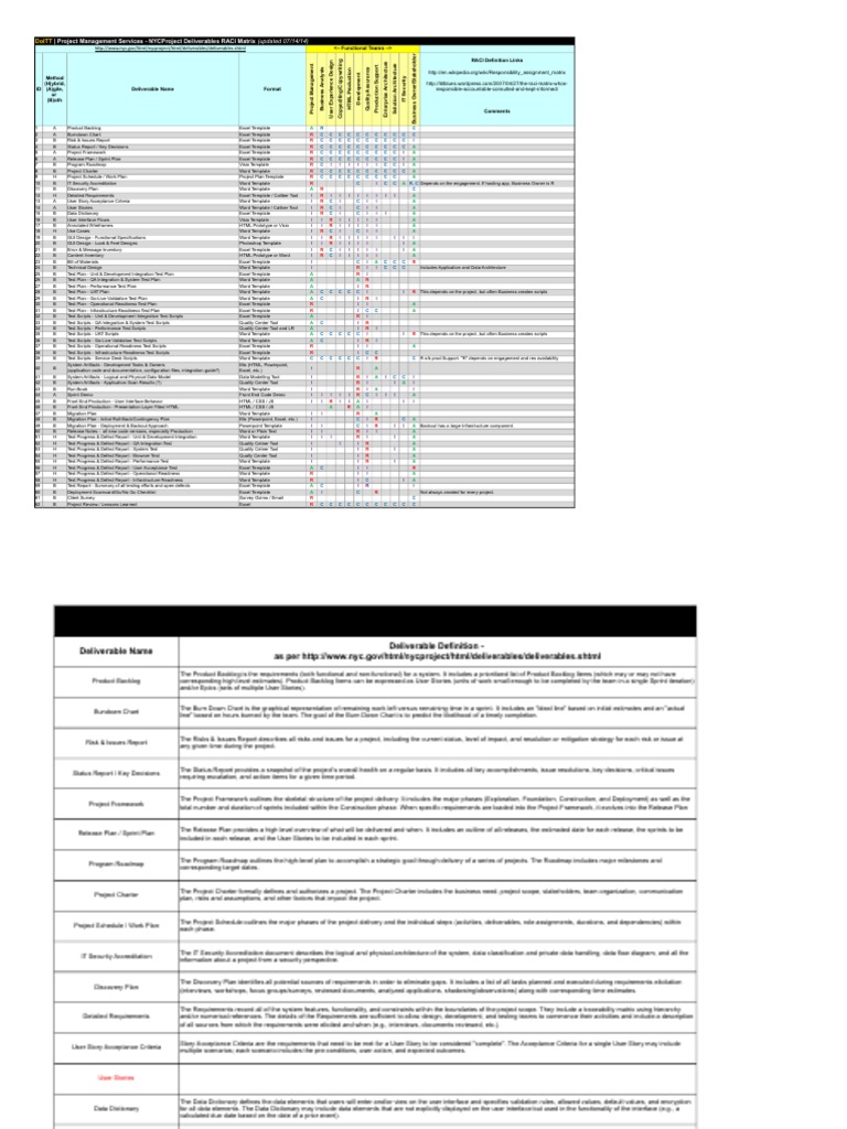 Raci Matrix | Download Free PDF | Scrum (Software Development ...