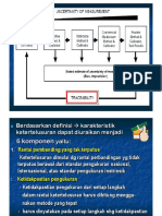 Ketidakpastian Pengukuran Di Laboratorium