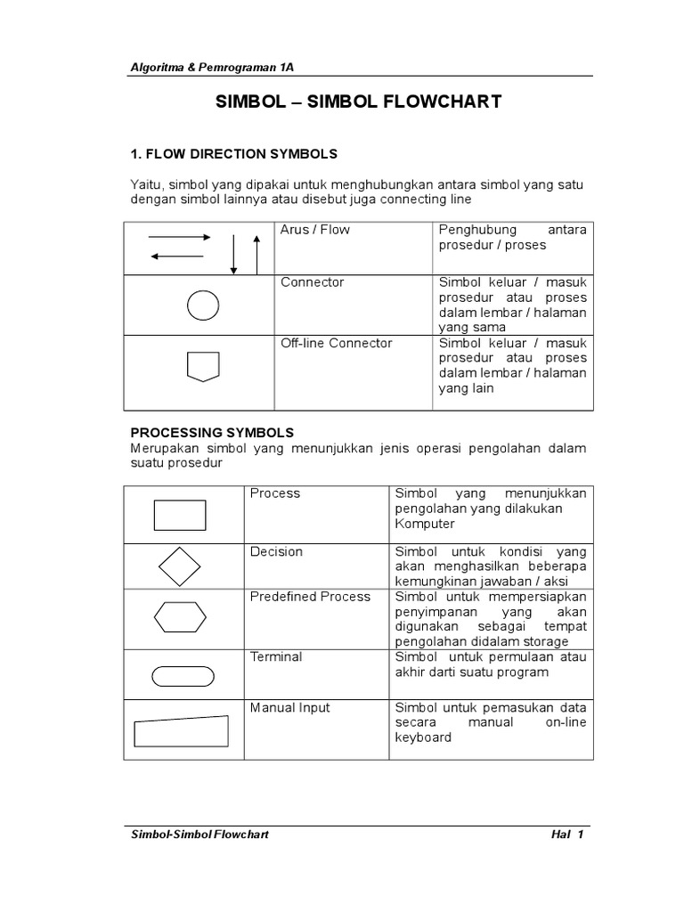 Contoh Ringkas Notasi Flowchart | PDF