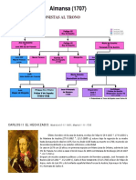 Batalla de Almansa 1707. Los Protagonistas