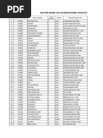 Daftar Nama 5583