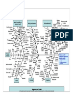 Schema Aprec - Risc