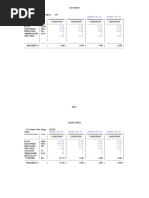 Valve Sizing Tables