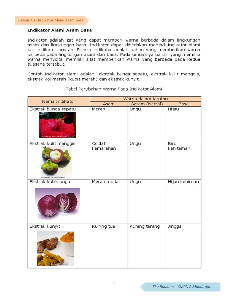 Indikator Alami Asam Basa