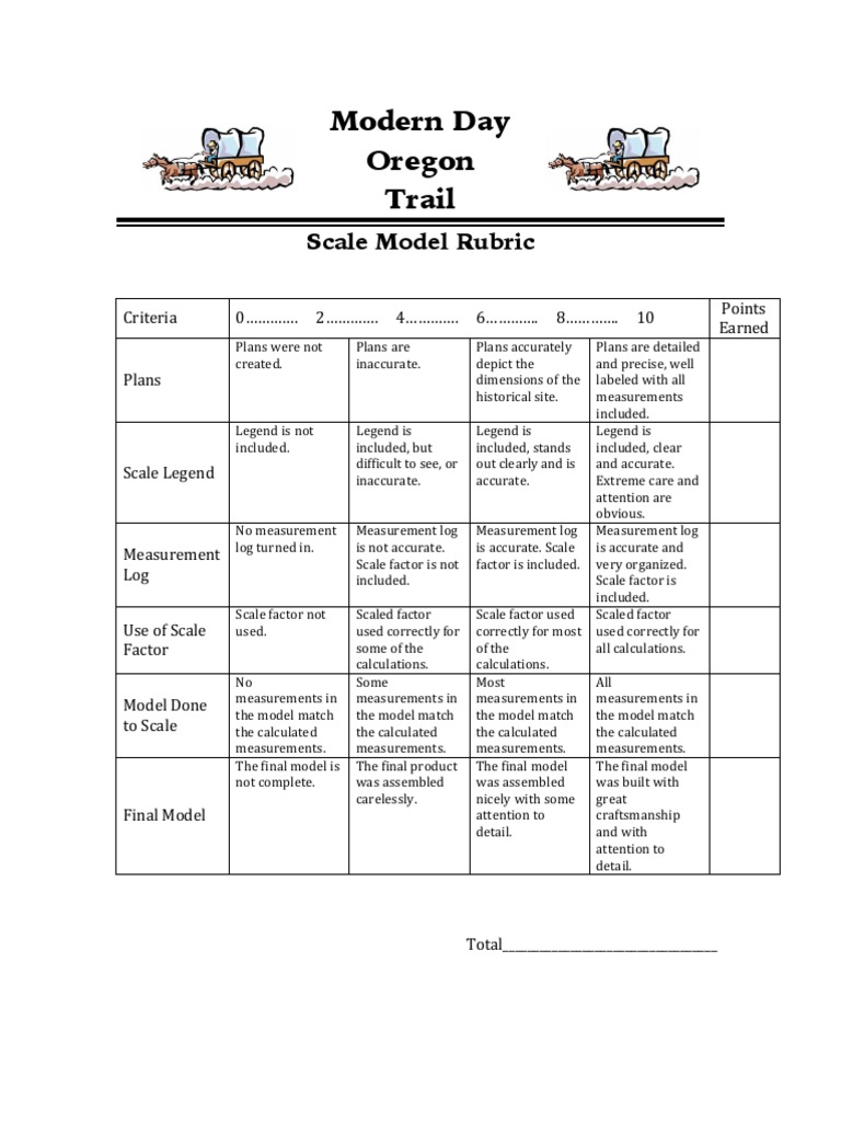 Modern Day Oregon Trail Scale Model Rubric 2018 | PDF | Rubric ...