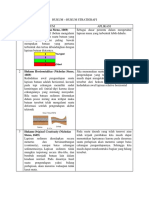 STRATIGRAFI