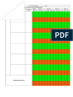 3S' Score Board - PU: Total Plant Level Score