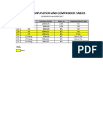 DMT-Ls Computation and Comparison Tables Rev02 040517