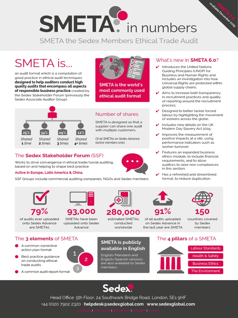 Smeta in Numbers | PDF | Audit | Business
