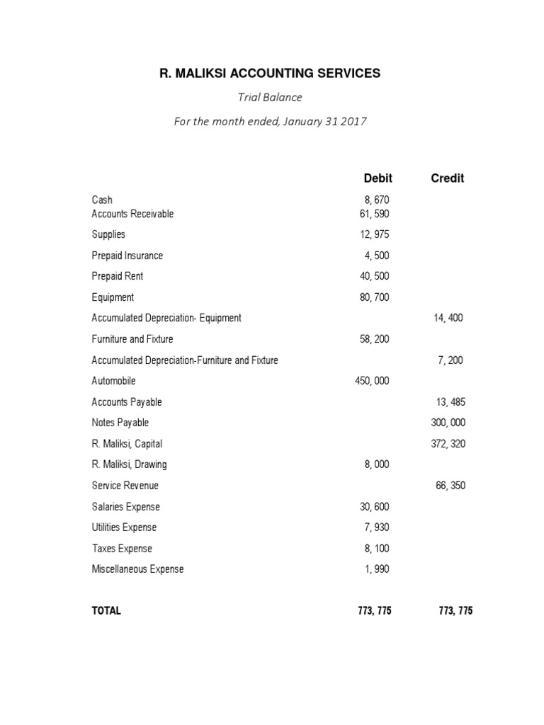 Financial Statements | PDF | Expense | Debits And Credits