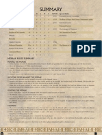 m1310016 Battle of Pelennor Fields Profiles