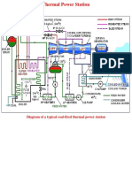 Thermal Power Plant PDF