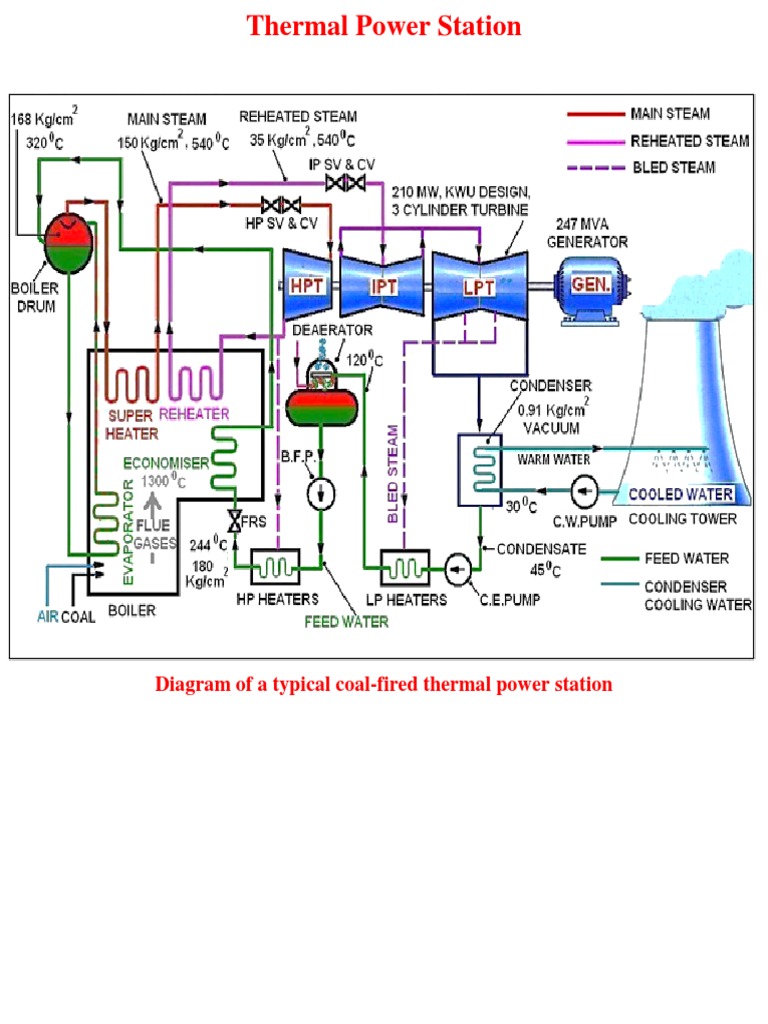 THERMAL POWER PLANT HANDBOOK PDF intelligence overview