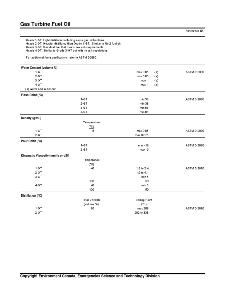 Gas Turbine Fuel Oil Grades Guide | PDF | Fuel Oil | Energy Production