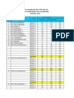 Data UKS Per Kelas Kaligondang 2010