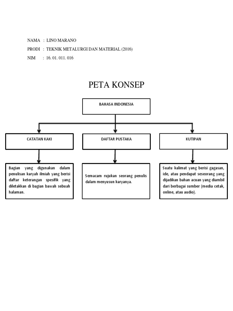 Ukbm A Menganalisis Struktur Dan Kebahasaan Teks Eksposisi C4 Menganalisis Mengkonstruksikan Teks Eksposisi Dengan Memerhatikan Isi Permasalahan Pdf Document