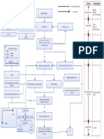 New Business Development Process