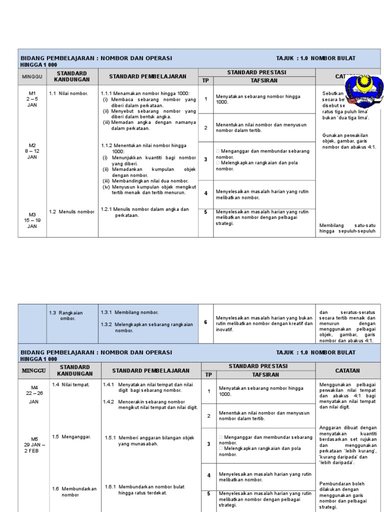 RPT (MT) Tahun 2, 2018