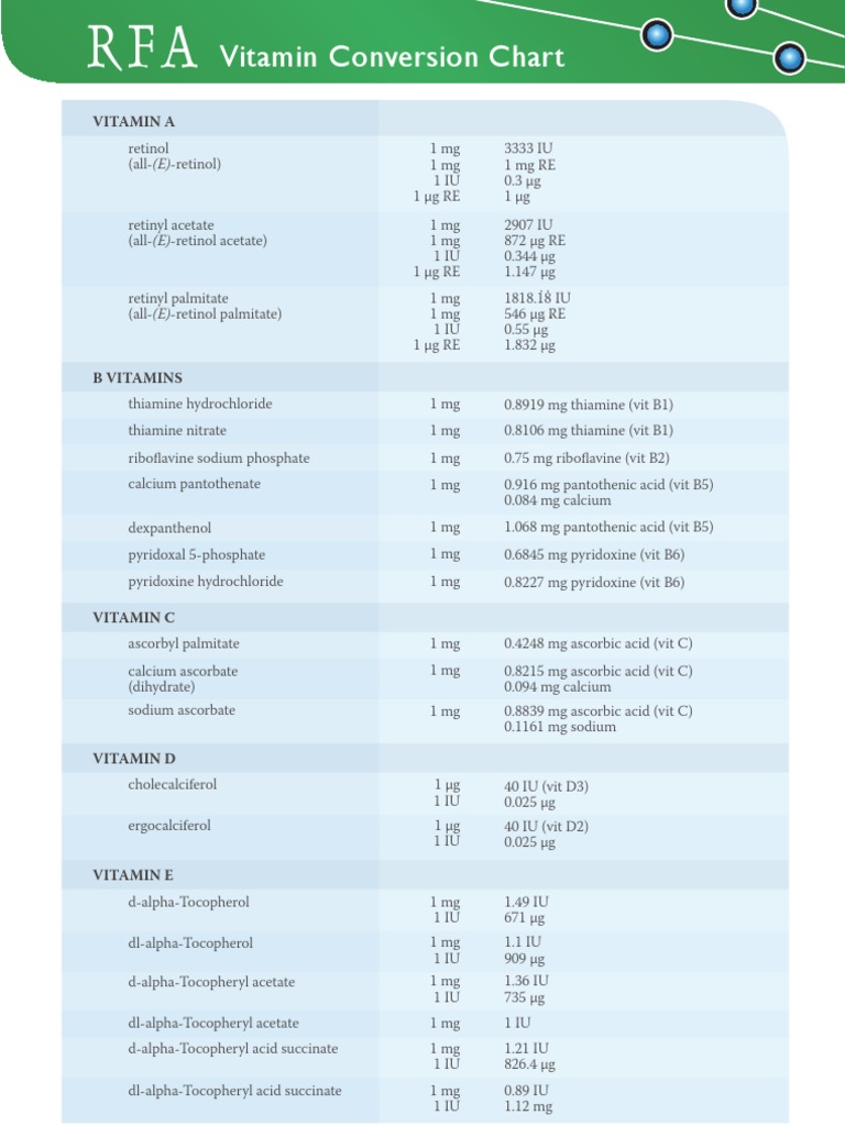 Vitamin Conversion PDF Vitamin C Nutrients