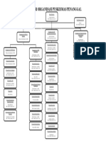 Struktur Organisasi Puskesmas Penanggal