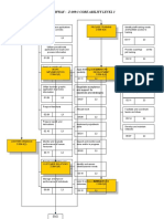 Training Pathway l3